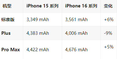 稷山苹果16维修分享iPhone16/Pro系列机模再曝光