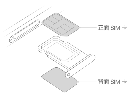 稷山苹果15维修分享iPhone15出现'无SIM卡'怎么办 