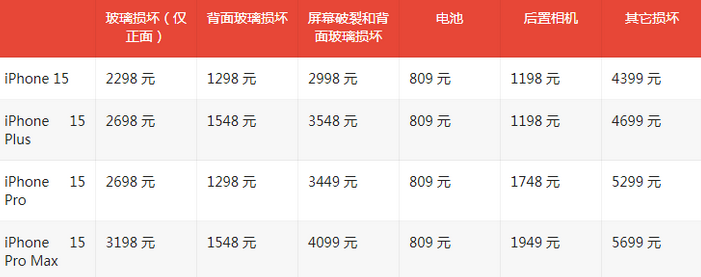 稷山苹果15维修站中心分享修iPhone15划算吗