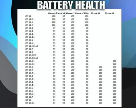 稷山苹果手机维修分享iOS16.0.2值得升级吗 