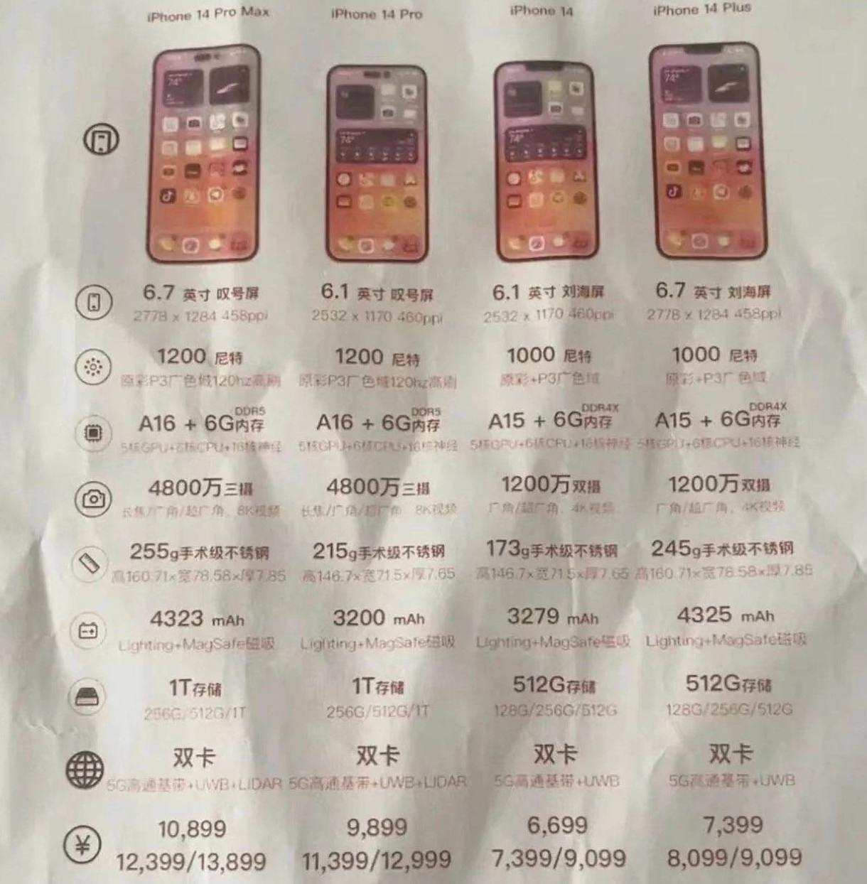 稷山苹果14维修分享苹果 iPhone 14 预售价现身 