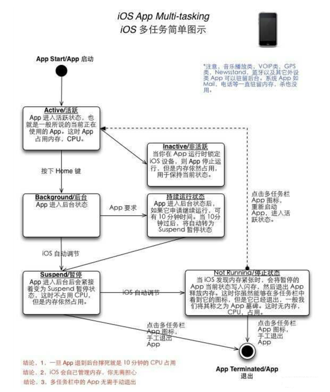 稷山苹果手机维修分享iPhone 为什么不加大内存 