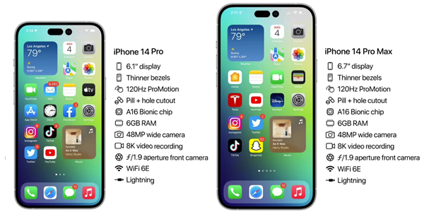 稷山苹果14维修分享iPhone 14具体参数汇总 