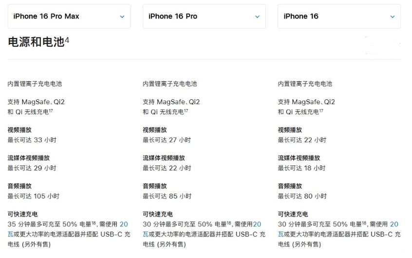 稷山苹果手机维修分享 iPhone 16 目前实测充电峰值功率不超过 39W 