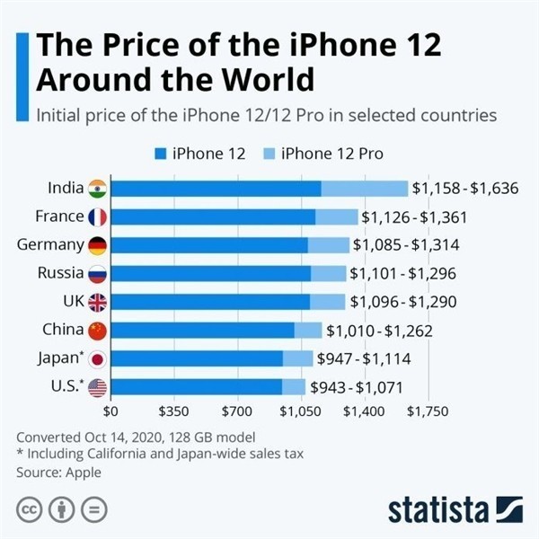 稷山苹果手机维修分享哪个购买iPhone 12/12 Pro更便宜 