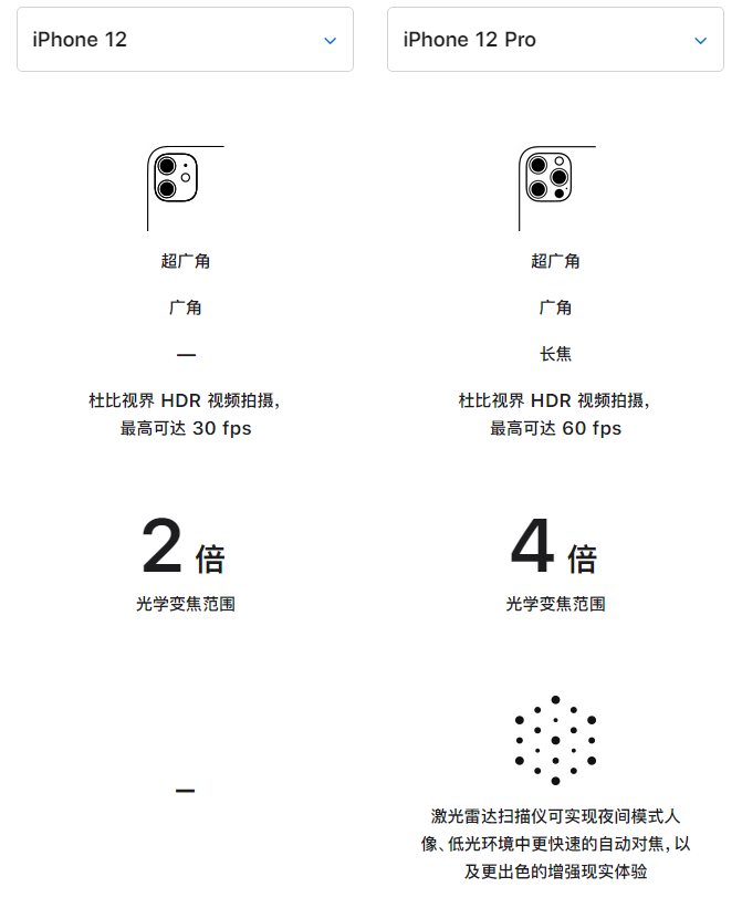 稷山苹果手机维修分享苹果 iPhone 12 与 iPhone 12 Pro 选哪款 